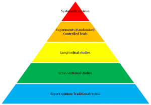 systematic-reviews